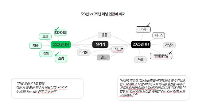 신한카드 빅데이터연구소의 2025년 미코노미 트렌드 분석. 신한카드 제공
