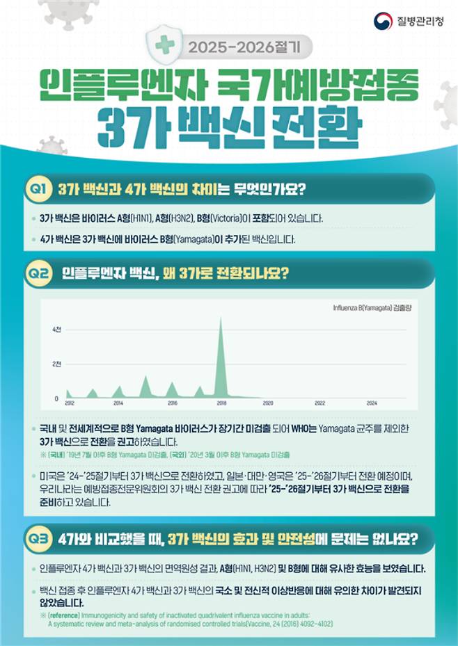 질병관리청 제공