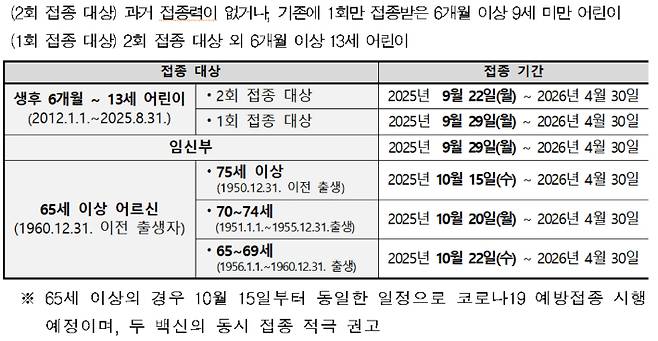 질병관리청 제공