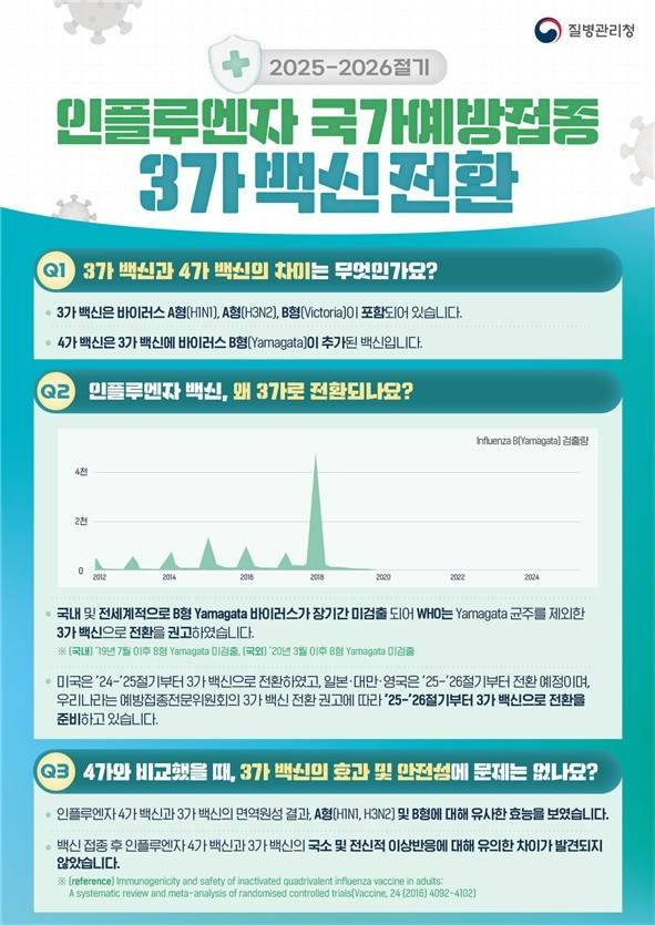 [질병관리청 제공]