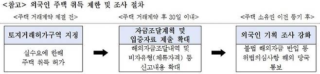 [성북구 제공. 재판매 및 DB 금지]