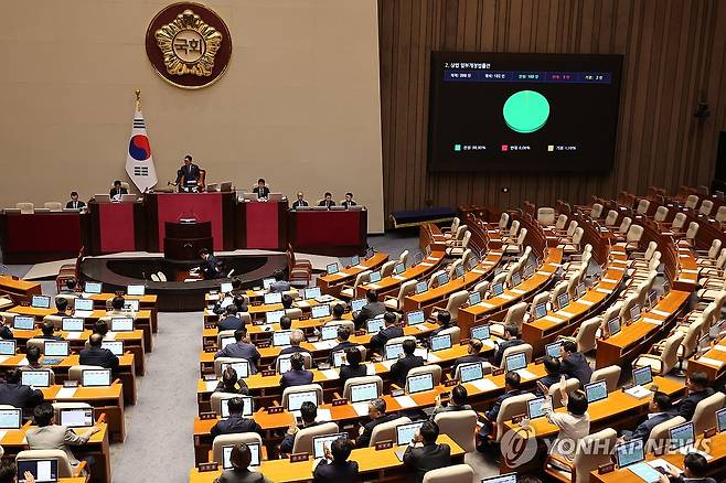 '더 센' 상법 개정안 본회의 통과 (서울=연합뉴스) 김주성 기자 = 25일 국회 본회의에서 '더 센' 상법 개정안이 여당 주도로 통과되고 있다. 
    개정안은 자산 2조원 이상 상장사에 대해 집중투표제 도입을 의무화하고, 감사위원 분리 선출을 기존 1명에서 2명 이상으로 확대하는 내용을 골자로 한다.2025.8.25 utzza@yna.co.kr
