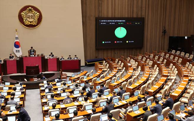 24일 국회 본회의에서 ‘노동조합 및 노동관계조정법 일부개정법률안(노란봉투법)’이 통과되고 있다.(사진=연합뉴스)