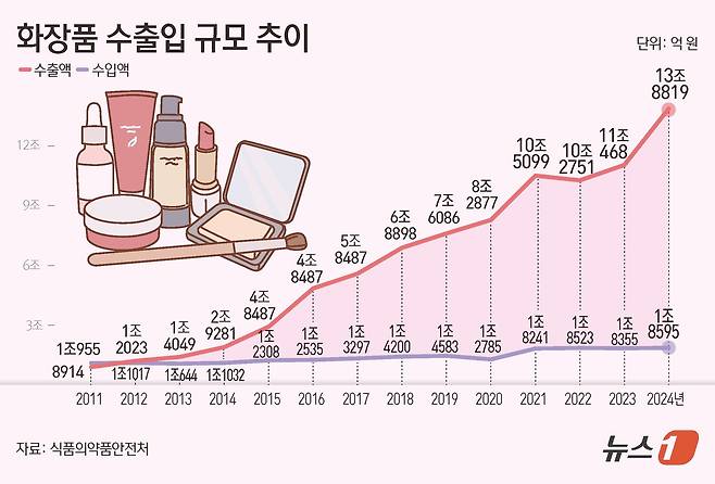 ⓒ News1 김초희 디자이너