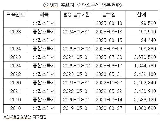 (이헌승 의원실 제공)