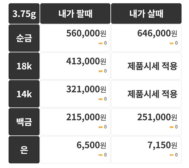 오늘의 금시세 금값시세 금시세닷컴