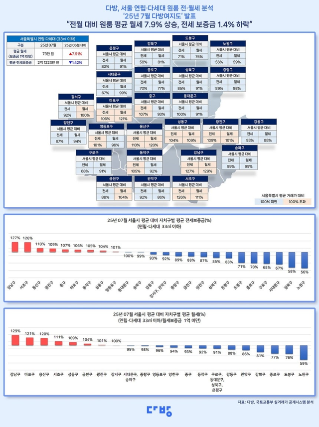 2025년 7월 다방여지도. [다방 제공]