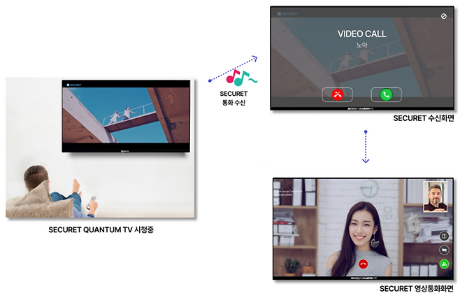 시큐릿 퀀텀 스마트 TV