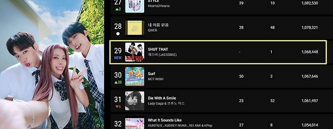 사진=재쓰비 SNS, 멜론음원차트.