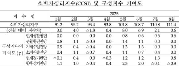 [표=한국은행]