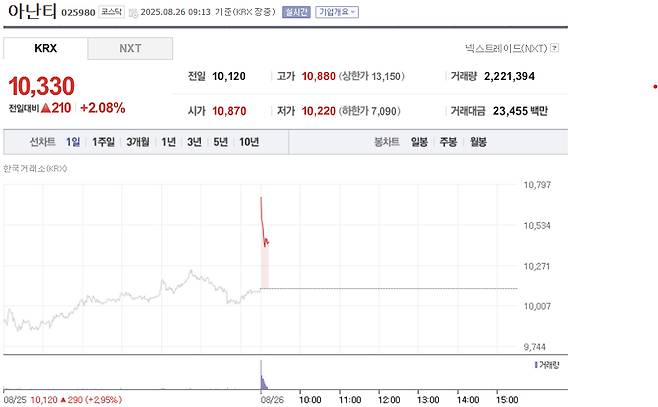 /사진=네이버페이증권 갈무리