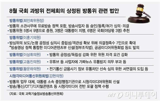 8월 국회 과방위 전체회의 상정된 방통위 관련 법안/그래픽=최헌정