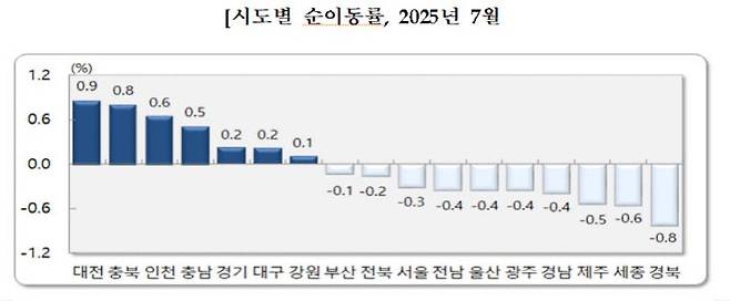 자료 통계청
