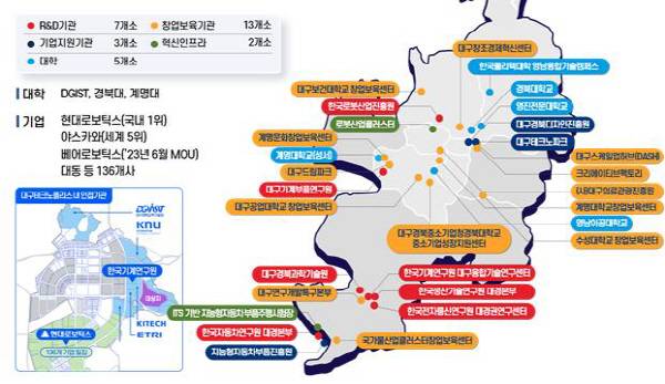 AI 로봇 산학연 협력기관 현황