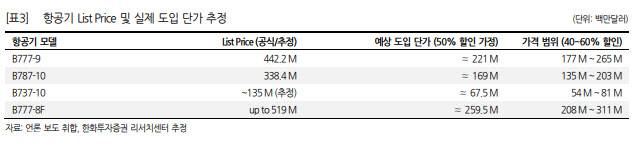 (표=한화투자증권)