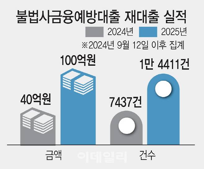 [이데일리 김일환 기자]