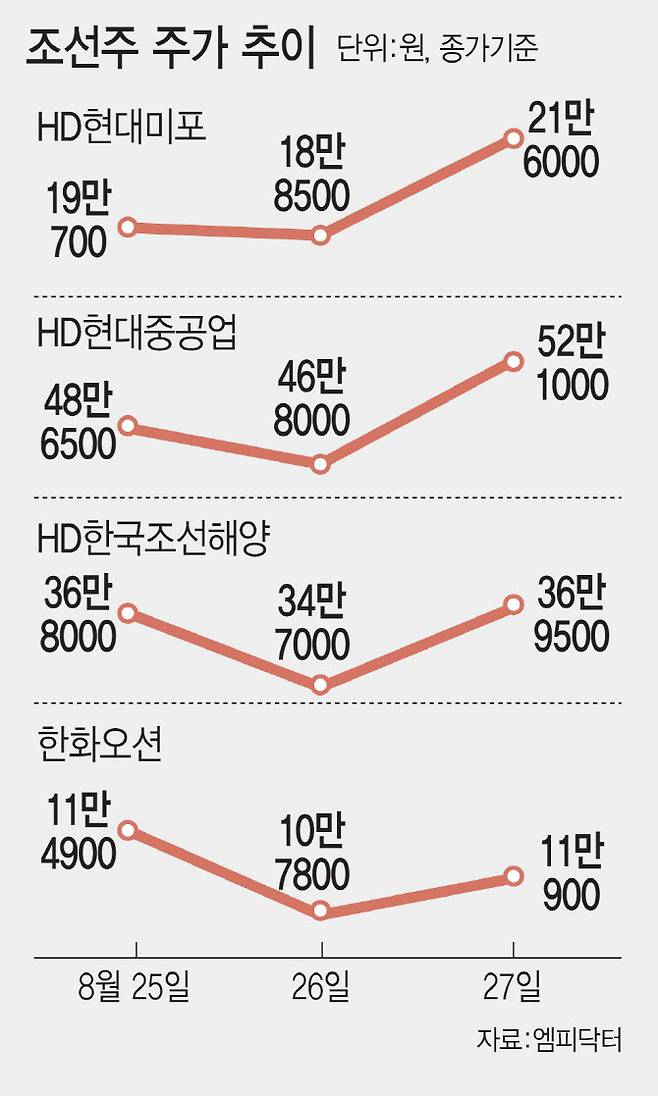 (그래픽=이데일리 김일환 기자)