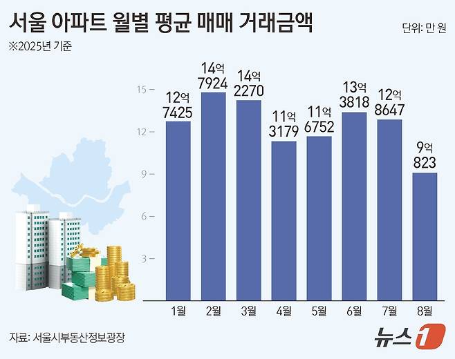 ⓒ News1 김지영 디자이너