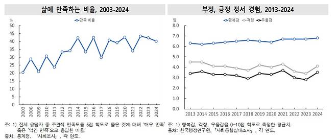 (통계청 제공)