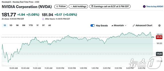 엔비디아 일일 주가추이 - 야후 파이낸스 갈무리
