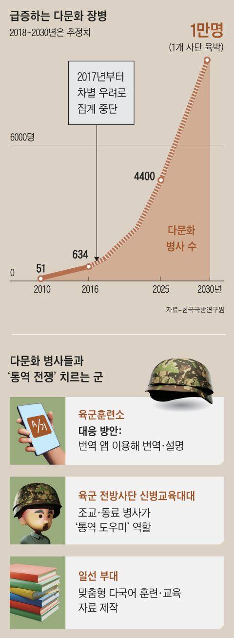 그래픽=양인성