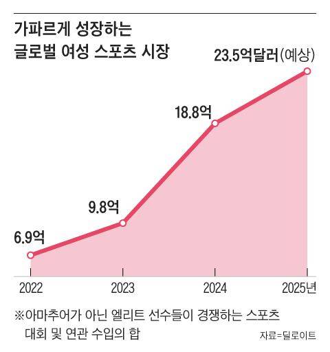 그래픽=김현국