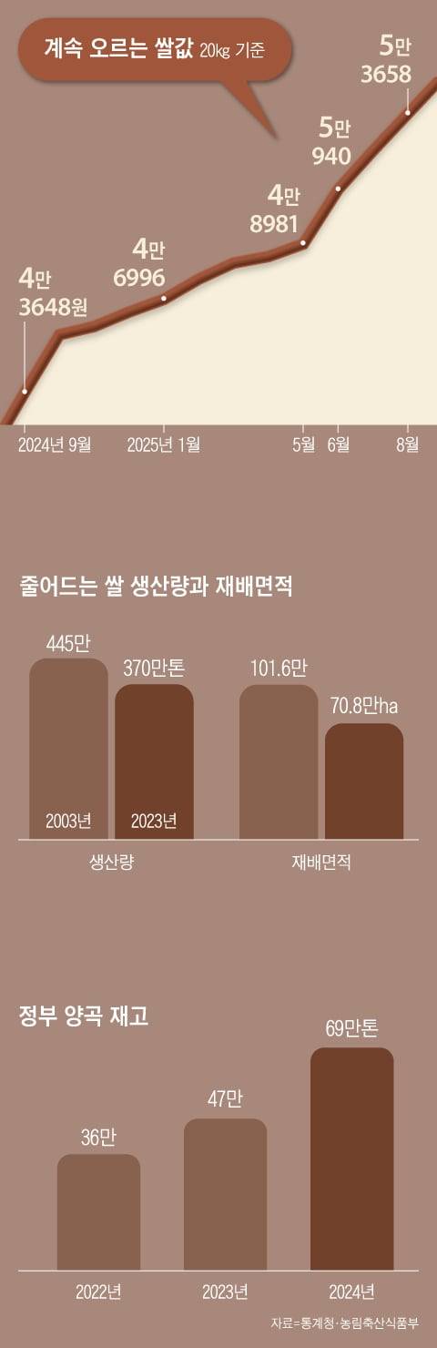 그래픽=김현국