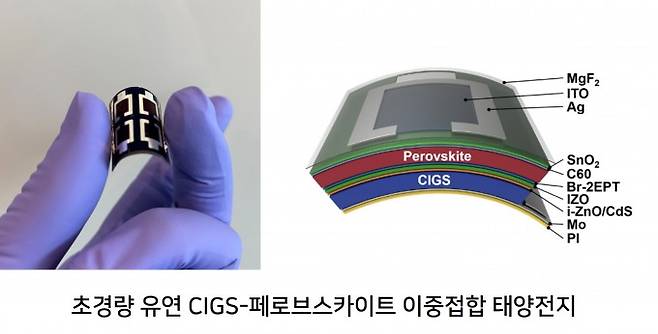 한국에너지기술연구원과 플렉셀스페이스가&nbsp;개발한 CIGS 태양전지 샘플. 한국에너지연구원 제공
