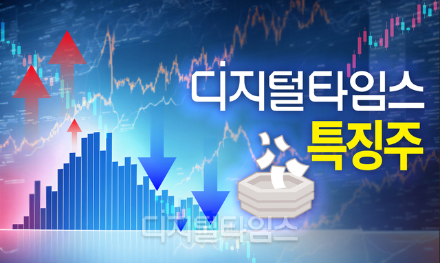 특징주.