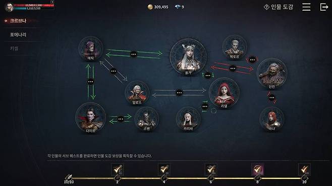 인물 관계도