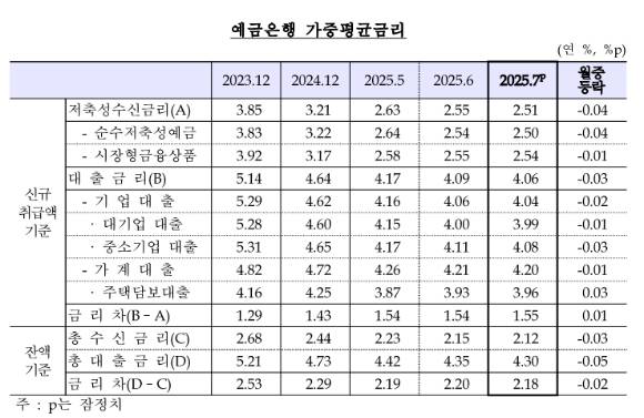 [표=한국은행]