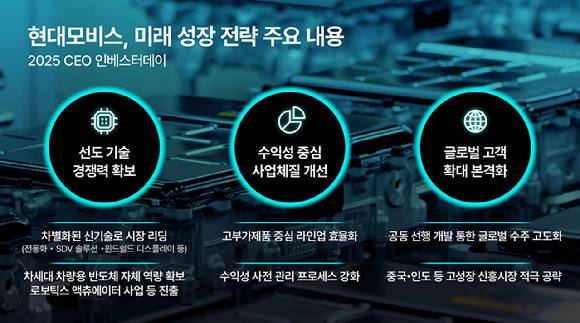 현대모비스의 미래 성장 전략 주요 내용. [사진=현대모비스]