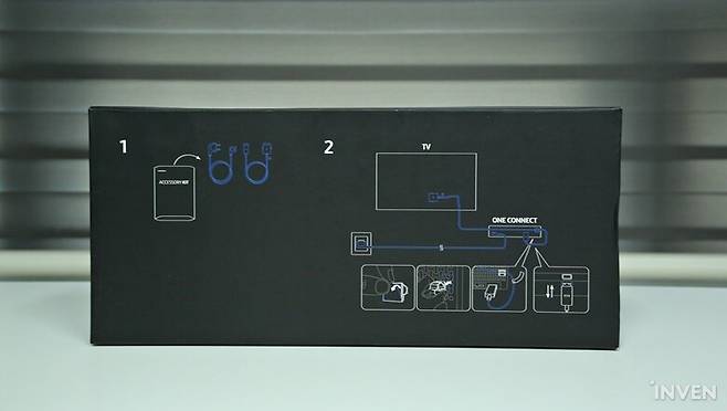 ▲ 이 기기는 동봉된 '원 커넥트 박스'로, 주변기기 연결선을 한 곳에 정리할 수 있는 일종의 허브입니다