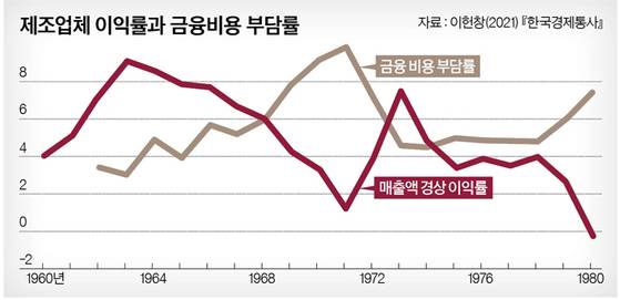 그래픽=남미가 기자