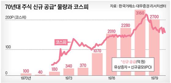 그래픽=남미가 기자