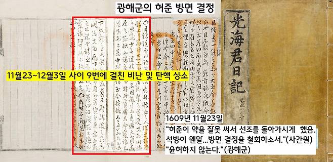 광해군이 허준을 석방하자 “허준의 죄상은 임금을 시해한 것과 같다”느니, “석방 명령을 거두어 달라”느니 하는 비판이 봇물을 이룬다. 그러나 광해군은 꿈쩍도 하지 않았다.
