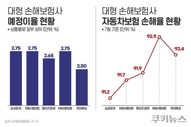그래픽=한지영 디자이