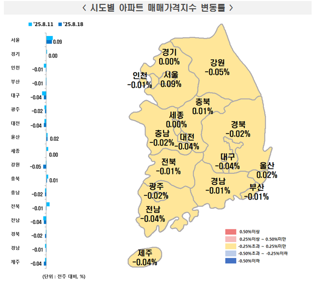 시도별 아파트 매매가격지수 변동률. [사진 출처 = 한국부동산원]