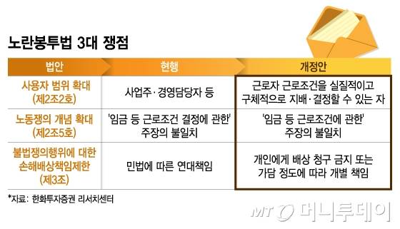 노란봉투법 3대 쟁점./그래픽=김지영 디자인 기자