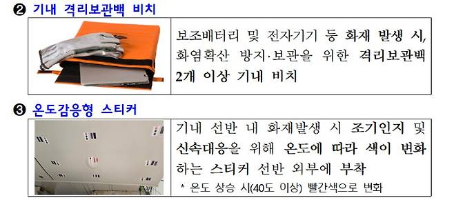 국토부 제공