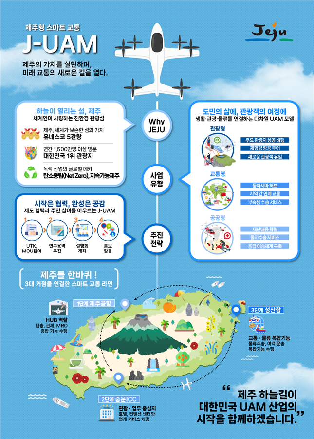 J-UAM 추진 계획도 ⓒ제주도 제공