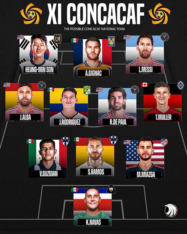 호베네스 풋볼리스타스 MX가 선정한 북중미 리그 베스트11. /사진=호베네스 풋볼리스타스 MX SNS 캡처