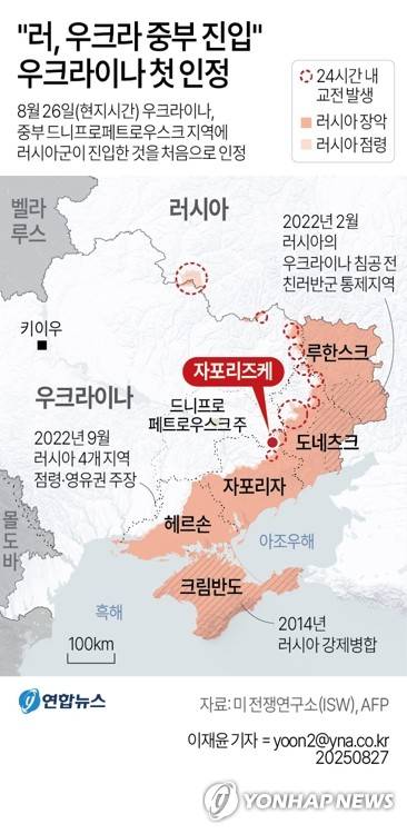 [그래픽] "러, 우크라 중부 진입" 우크라이나 첫 인정 (서울=연합뉴스) 이재윤 기자 = 우크라이나가 26일(현지시간) 중부 드니프로페트로우스크 지역에 러시아군이 진입한 것을 처음으로 인정했다고 AFP통신이 보도했다.
    드니프로페트로우스크주는 도네츠크, 루한스크, 자포리자, 헤르손 등 러시아가 상당 부분을 점령해 자국 영토로 편입했다고 주장한 4개 주가 아닌 새로운 지역이다. 러시아가 약 75％를 장악하고 미점령 지역까지 통째로 달라고 요구하는 도네츠크주와 맞닿아 있다.
    yoon2@yna.co.kr
    X(트위터) @yonhap_graphics  페이스북 tuney.kr/LeYN1