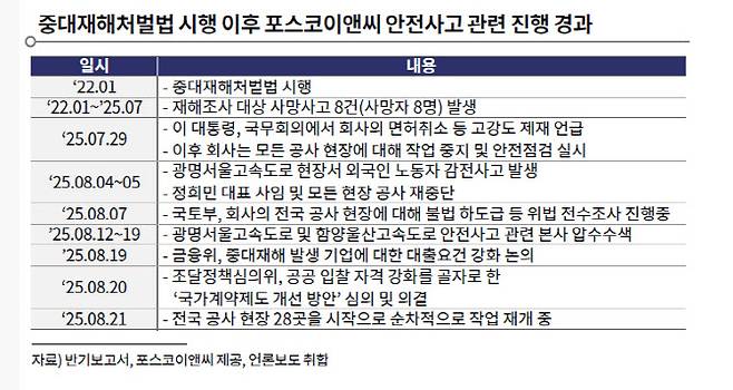 (자료=한국기업평가)