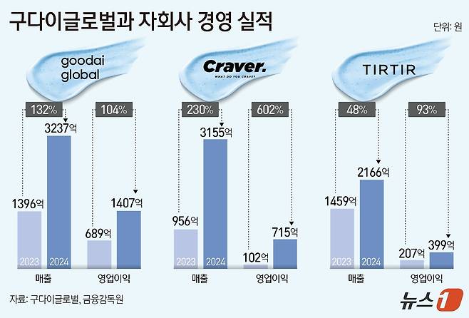 ⓒ News1 김지영 디자이너