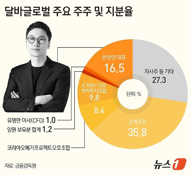 ⓒ News1 김지영 디자이너
