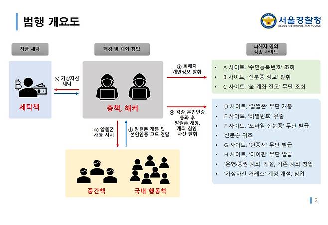범행 개요도(서울경찰청 제공)