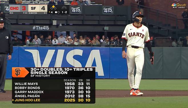 이정후는 샌프란시스코 역사상 5번째로 2루타 30개, 3루타 10개를 친 선수가 됐다. 사진=MLB.TV 캡처