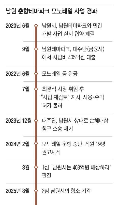 그래픽=김현국