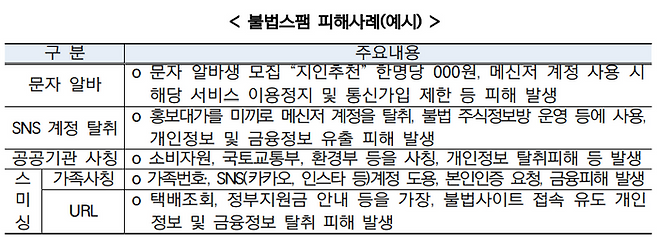 ⓒ방송통신위원회